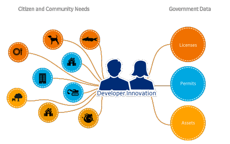 civicDeveloperInnovation.png